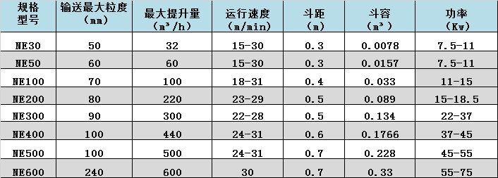 潤邦 邦克-提升機數(shù)據(jù).png